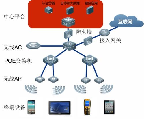 鐵路車站無線網(wǎng)絡(luò)運(yùn)營技術(shù)方案