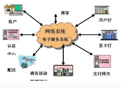 計算機電子商務運作中的“四流”流程及其在計算機系統服務中的應用